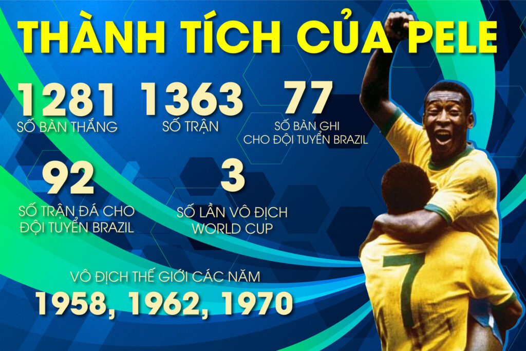 Top 8 kỷ lục vô lí nhất của huyền thoại bóng đá từng lập và chưa bị vượt qua